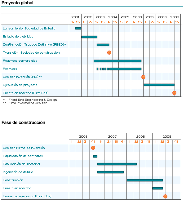 grafico calendario 2006