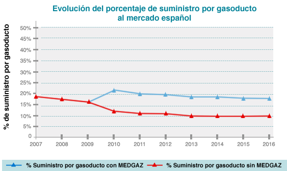 Gráfico de mejora